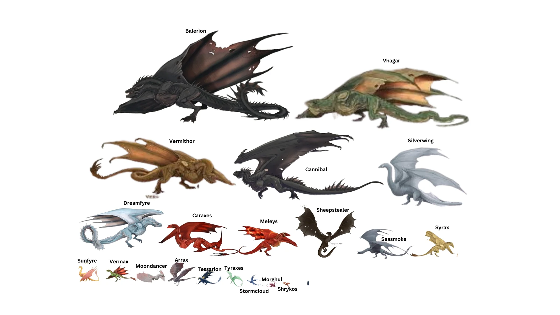 House of the Dragon – SMALLEST to BIGGEST Dragons Ranked